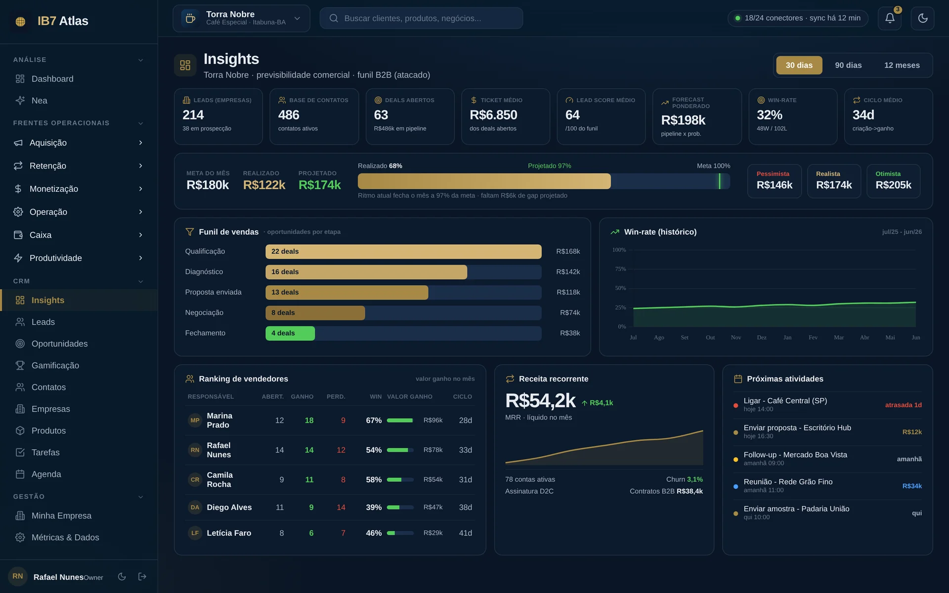 Atlas CRM